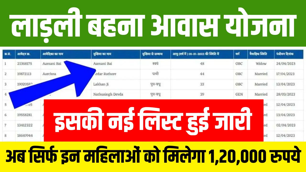 Ladli Behna Awas Yojana Gramin List