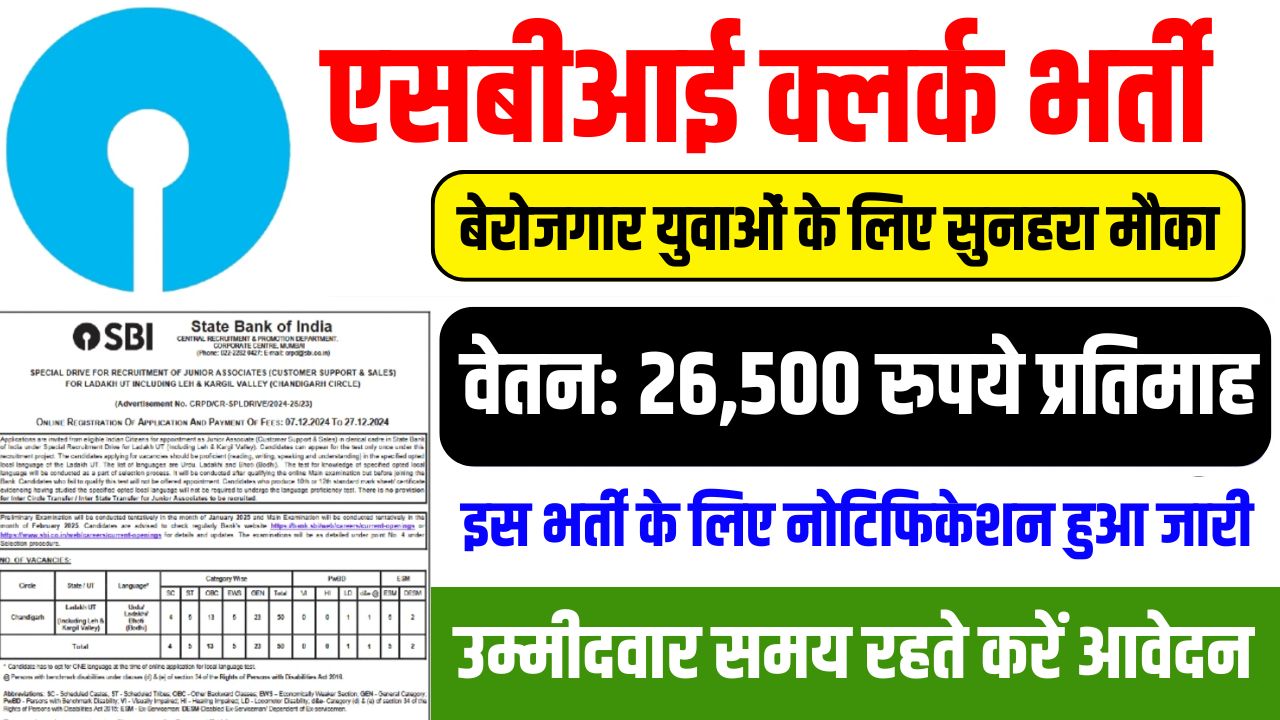 SBI Clerk Vacancy